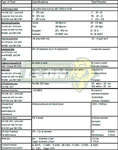 TUBO ACERO P/FRENO 3/16 (100316) (ROLLO c/30.48 m.)