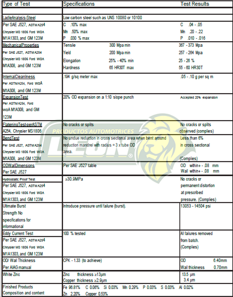 MUESTRARIO DE TUBOS DE FRENO VARIOS MODELOS